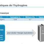 Réseaux H2 sous pression, comment sélectionner ses composants?