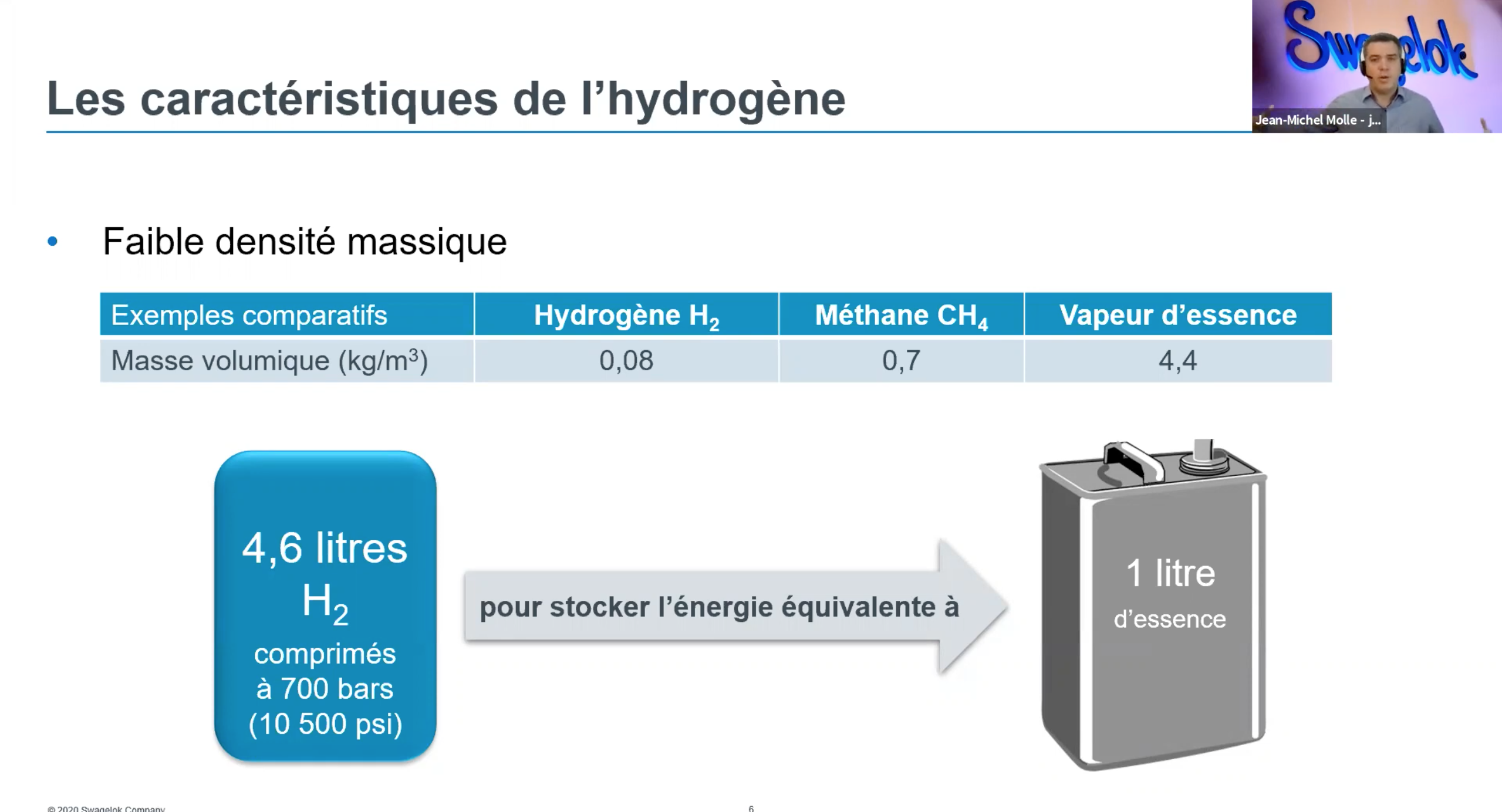 Réseaux H2 sous pression, comment sélectionner ses composants?